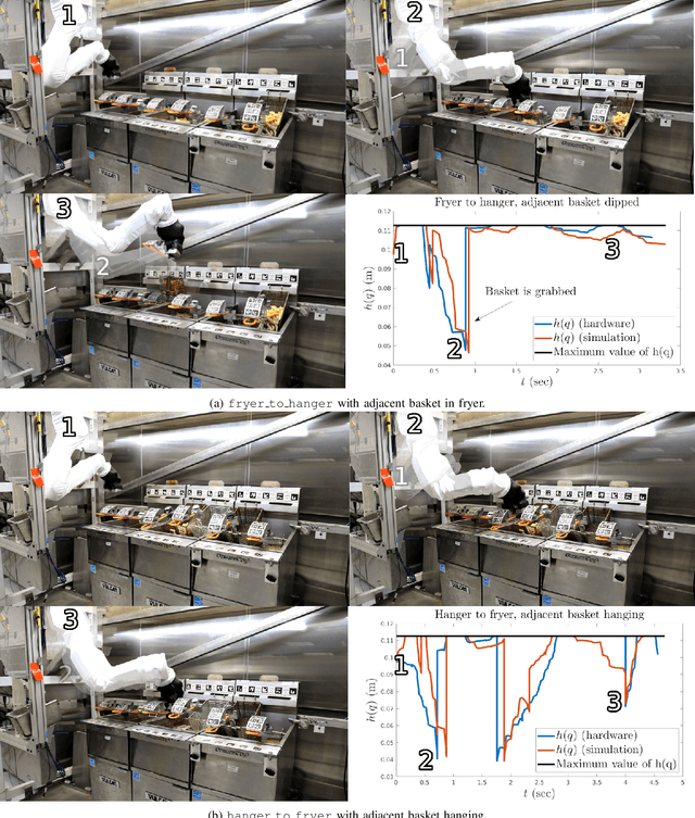 Figure 4 for Safety-Critical Manipulation for Collision-Free Food Preparation