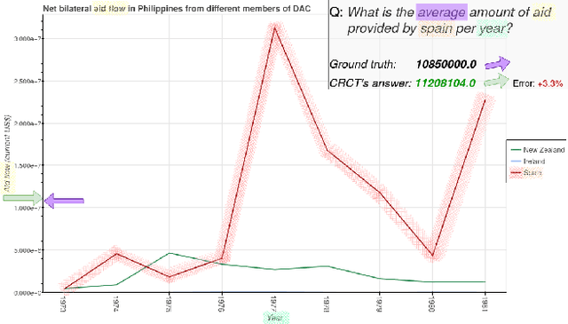 Figure 1 for Classification-Regression for Chart Comprehension