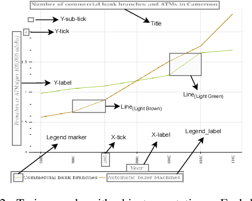 Figure 3 for Classification-Regression for Chart Comprehension
