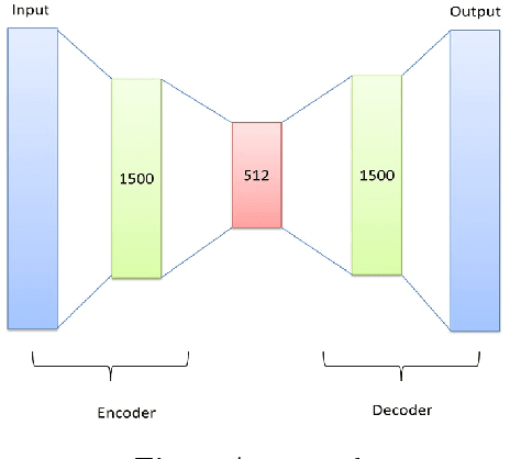 Figure 3 for Exploiting Deep Learning for Persian Sentiment Analysis