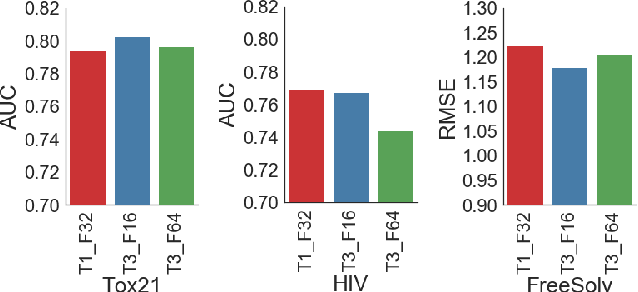 Figure 4 for Using Rule-Based Labels for Weak Supervised Learning: A ChemNet for Transferable Chemical Property Prediction