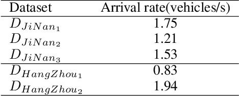 Figure 4 for DynLight: Realize dynamic phase duration with multi-level traffic signal control