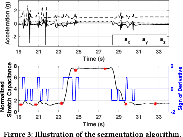 Figure 4 for Online Human Activity Recognition using Low-Power Wearable Devices