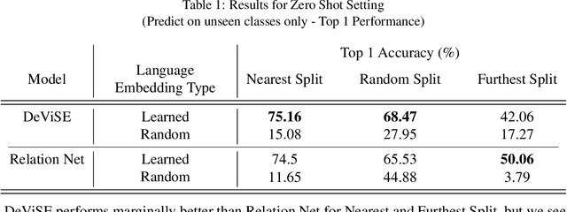 Figure 1 for Skeleton based Zero Shot Action Recognition in Joint Pose-Language Semantic Space