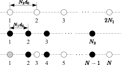 Figure 1 for Study of Robust Two-Stage Reduced-Dimension Sparsity-Aware STAP with Coprime Arrays