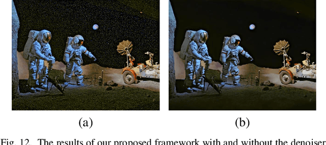 Figure 4 for Retinex Image Enhancement Based on Sequential Decomposition With a Plug-and-Play Framework