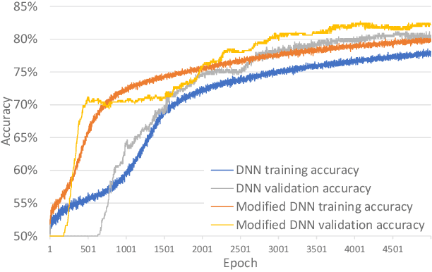 Figure 2 for Developing emotion recognition for video conference software to support people with autism