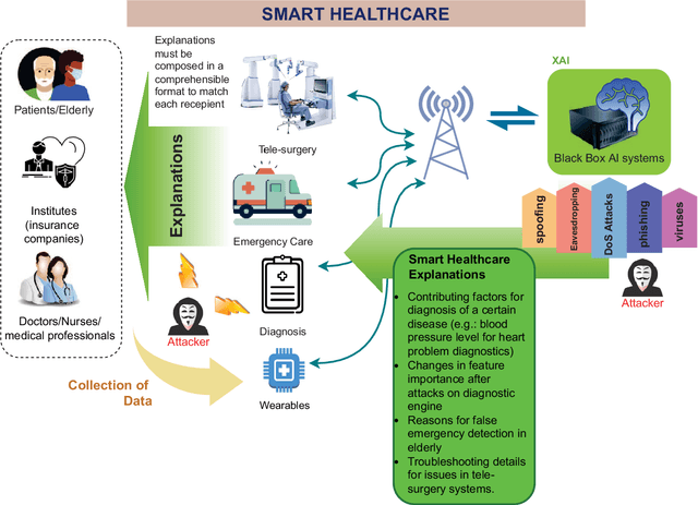 Figure 3 for A Survey on XAI for Beyond 5G Security: Technical Aspects, Use Cases, Challenges and Research Directions