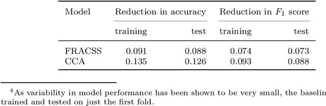 Figure 4 for Making sense of spoken plurals