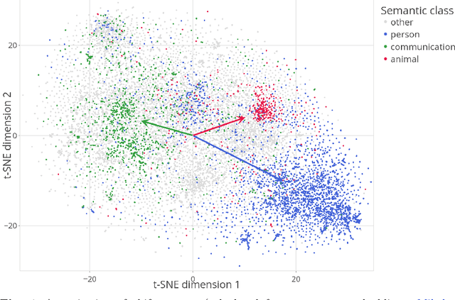 Figure 1 for Making sense of spoken plurals