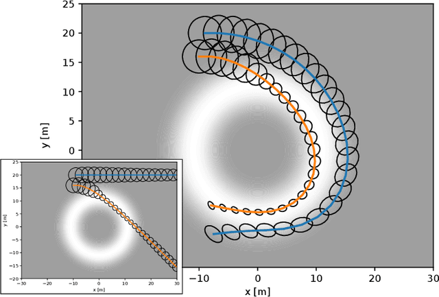 Figure 2 for Stochastic Dynamic Games in Belief Space