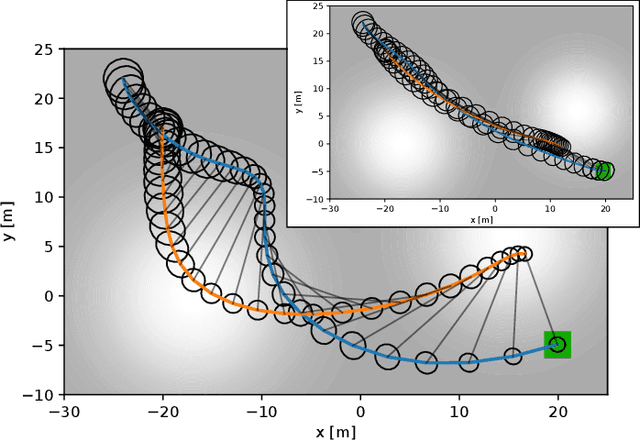 Figure 4 for Stochastic Dynamic Games in Belief Space