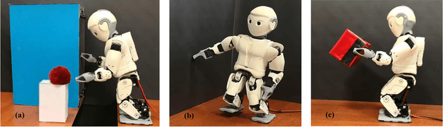 Figure 2 for A Whole-Body Model Predictive Control Scheme Including External Contact Forces and CoM Height Variations