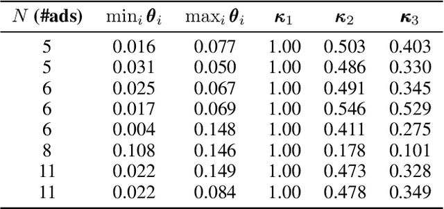 Figure 1 for Position-Based Multiple-Play Bandits with Thompson Sampling
