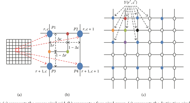 Figure 3 for Advanced Image Enhancement Method for Distant Vessels and Structures in Capsule Endoscopy