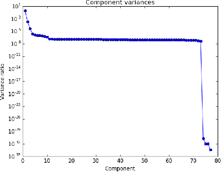 Figure 2 for NFL Play Prediction