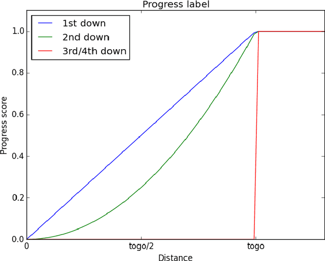 Figure 4 for NFL Play Prediction