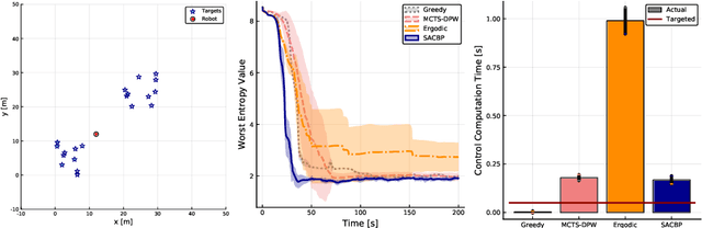 Figure 1 for SACBP: Belief Space Planning for Continuous-Time Dynamical Systems via Stochastic Sequential Action Control