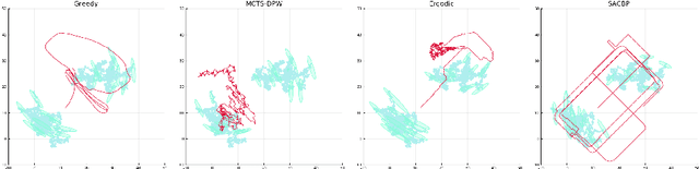 Figure 2 for SACBP: Belief Space Planning for Continuous-Time Dynamical Systems via Stochastic Sequential Action Control