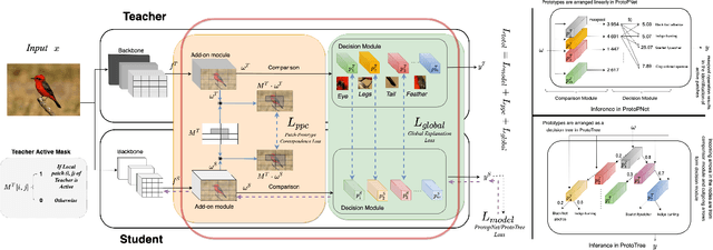 Figure 3 for Proto2Proto: Can you recognize the car, the way I do?