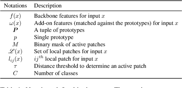 Figure 2 for Proto2Proto: Can you recognize the car, the way I do?