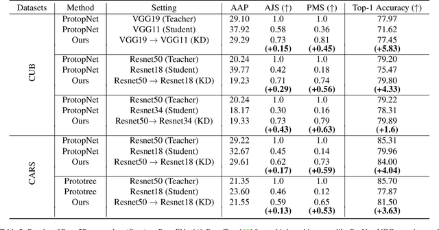 Figure 4 for Proto2Proto: Can you recognize the car, the way I do?