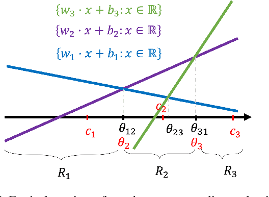 Figure 1 for Active Learning with Label Comparisons