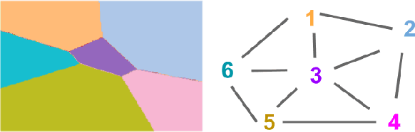 Figure 2 for Active Learning with Label Comparisons