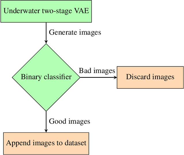 Figure 4 for A Generative Approach Towards Improved Robotic Detection of Marine Litter