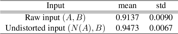 Figure 1 for Learning Perspective Undistortion of Portraits