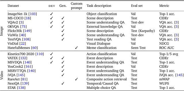 Figure 4 for Flamingo: a Visual Language Model for Few-Shot Learning