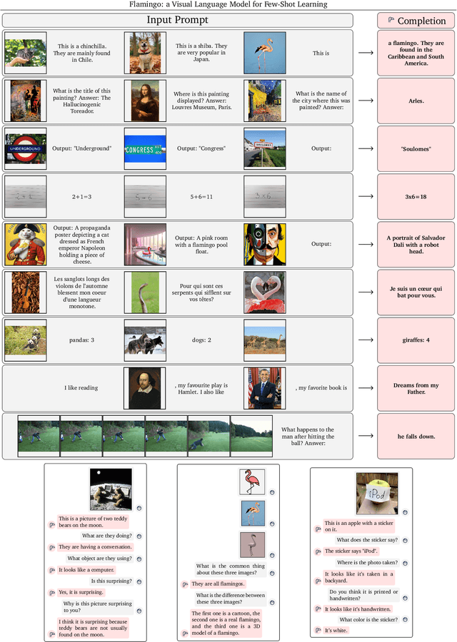 Figure 1 for Flamingo: a Visual Language Model for Few-Shot Learning