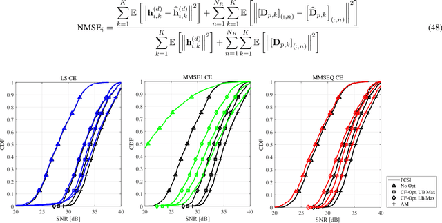 Figure 3 for RIS Configuration, Beamformer Design, and Power Control in Single-Cell and Multi-Cell Wireless Networks