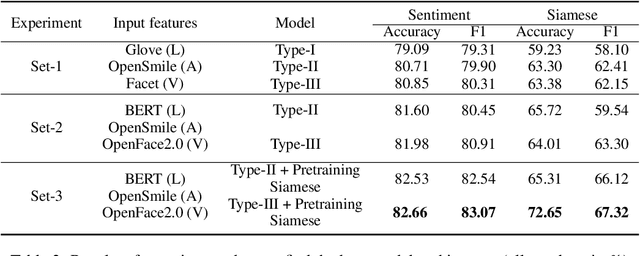 Figure 3 for Shapes of Emotions: Multimodal Emotion Recognition in Conversations via Emotion Shifts