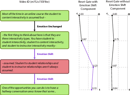 Figure 4 for Shapes of Emotions: Multimodal Emotion Recognition in Conversations via Emotion Shifts