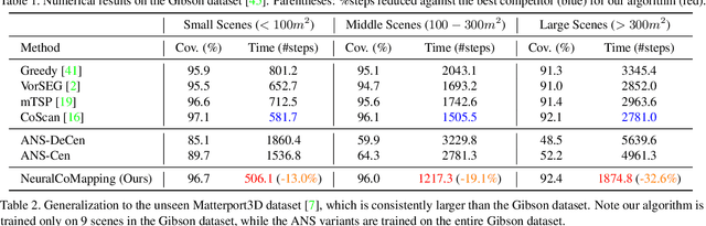 Figure 3 for Multi-Robot Active Mapping via Neural Bipartite Graph Matching