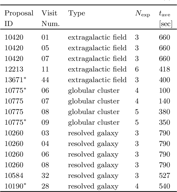 Figure 2 for deepCR: Cosmic Ray Rejection with Deep Learning