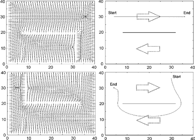 Figure 1 for Managing The Dynamics Of A Harmonic Potential Field-Guided Robot In A Cluttered Environment