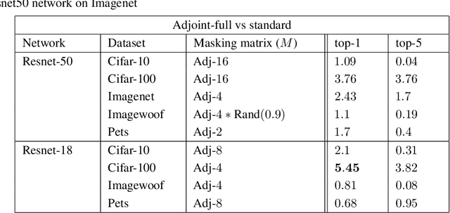 Figure 4 for Better Together: Resnet-50 accuracy with $13x$ fewer parameters and at $3x$ speed