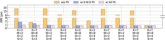 Figure 3 for EASNet: Searching Elastic and Accurate Network Architecture for Stereo Matching
