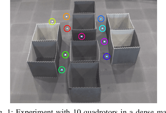 Figure 1 for Decentralized Deadlock-free Trajectory Planning for Quadrotor Swarm in Obstacle-rich Environments -- Extended version