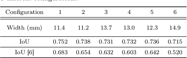 Figure 2 for Shape Estimation for Elongated Deformable Object using B-spline Chained Multiple Random Matrices Model