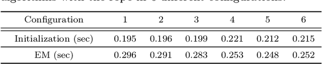 Figure 4 for Shape Estimation for Elongated Deformable Object using B-spline Chained Multiple Random Matrices Model