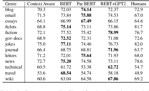 Figure 3 for Discriminative and Generative Transformer-based Models For Situation Entity Classification