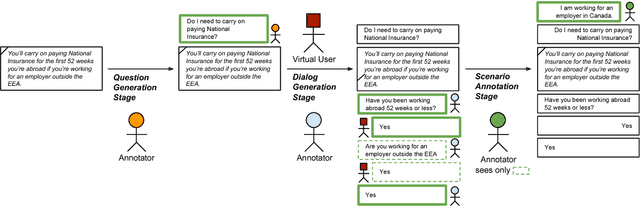 Figure 3 for Interpretation of Natural Language Rules in Conversational Machine Reading
