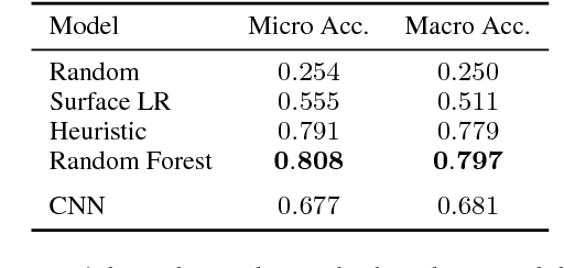 Figure 4 for Interpretation of Natural Language Rules in Conversational Machine Reading