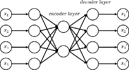 Figure 1 for MDGAN: Boosting Anomaly Detection Using \\Multi-Discriminator Generative Adversarial Networks