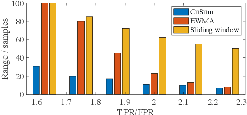 Figure 2 for Zero-bias Deep Neural Network for Quickest RF Signal Surveillance