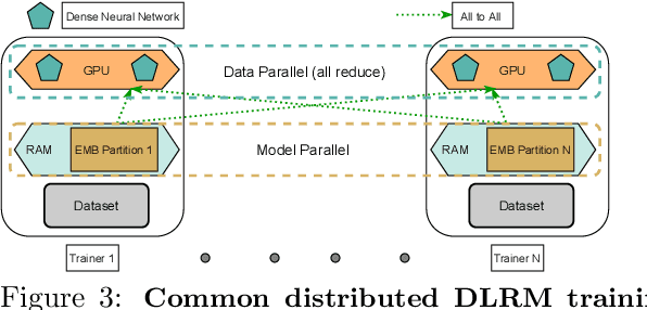 Figure 4 for BagPipe: Accelerating Deep Recommendation Model Training