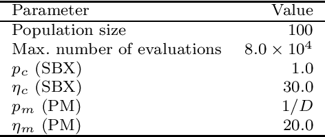 Figure 4 for A Frequency-based Parent Selection for Reducing the Effect of Evaluation Time Bias in Asynchronous Parallel Multi-objective Evolutionary Algorithms
